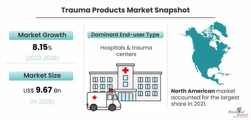 Trauma-Products-Market-Snapshot