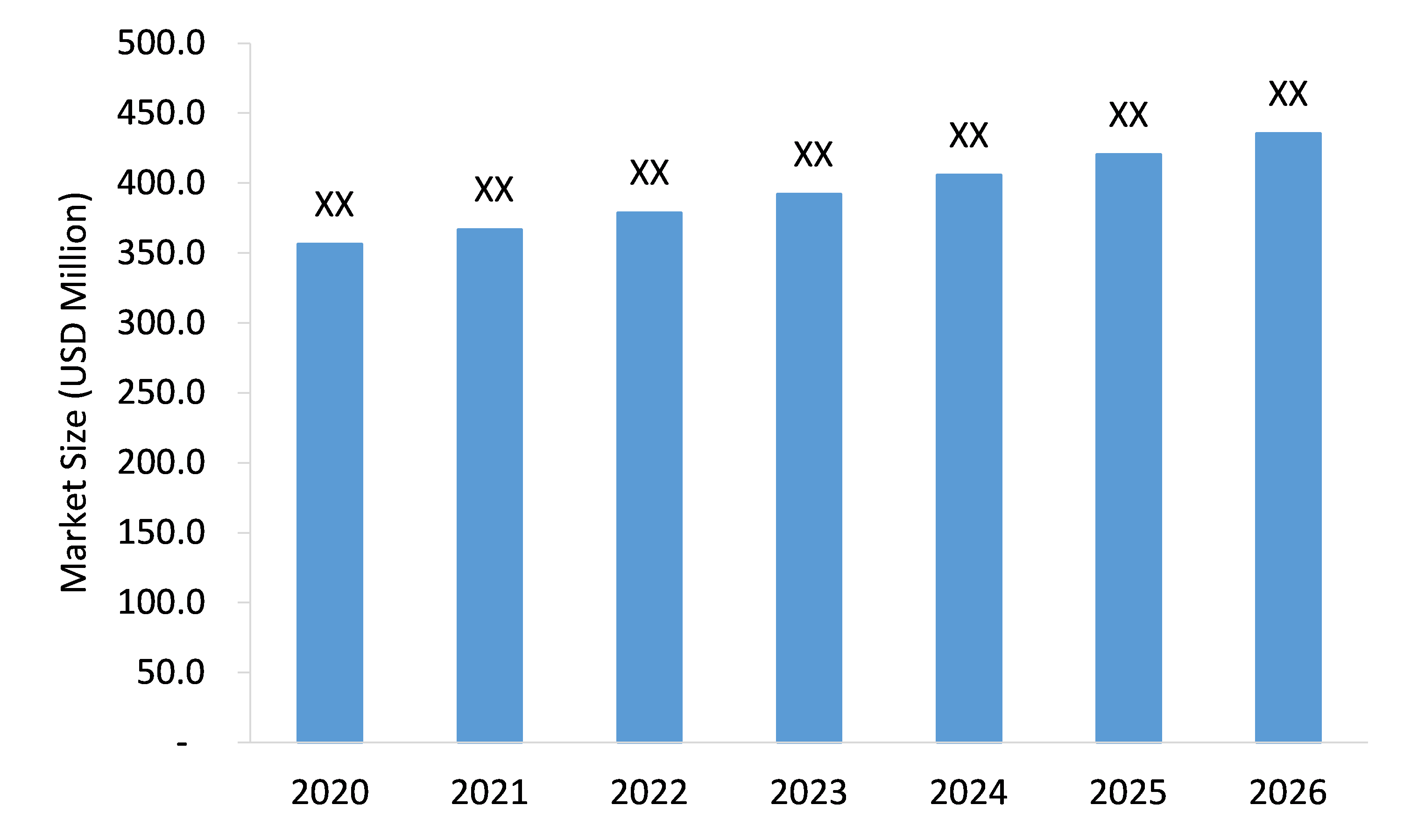 Travel-Irons-Market-Forecast