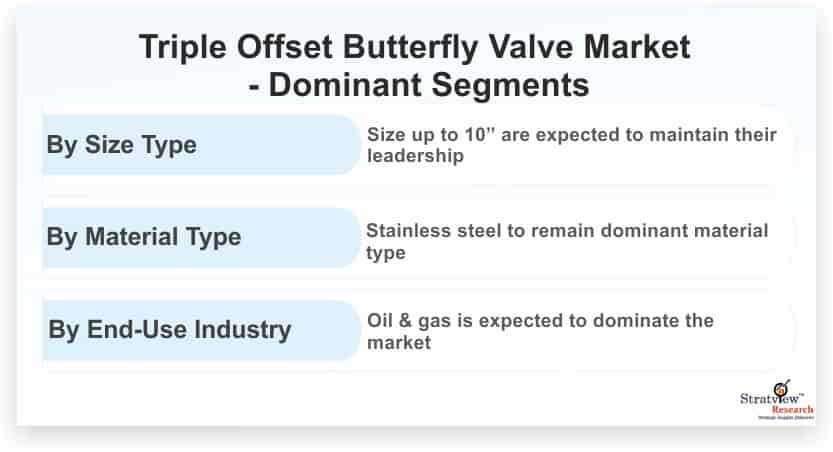 Triple-Offset-Butterfly-Valve-Market-Dominant-Segments