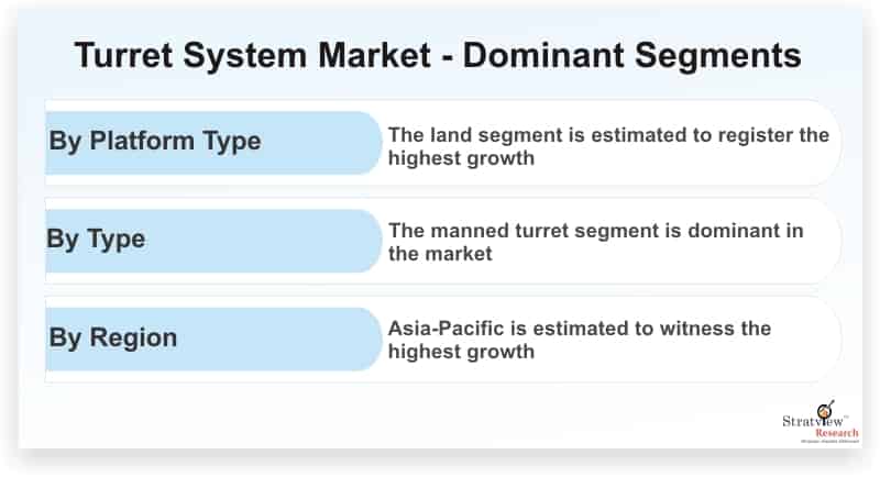 Turret-System-Market-Dominant-Segments