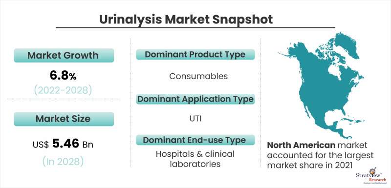 Urinalysis-Market-Snapshot