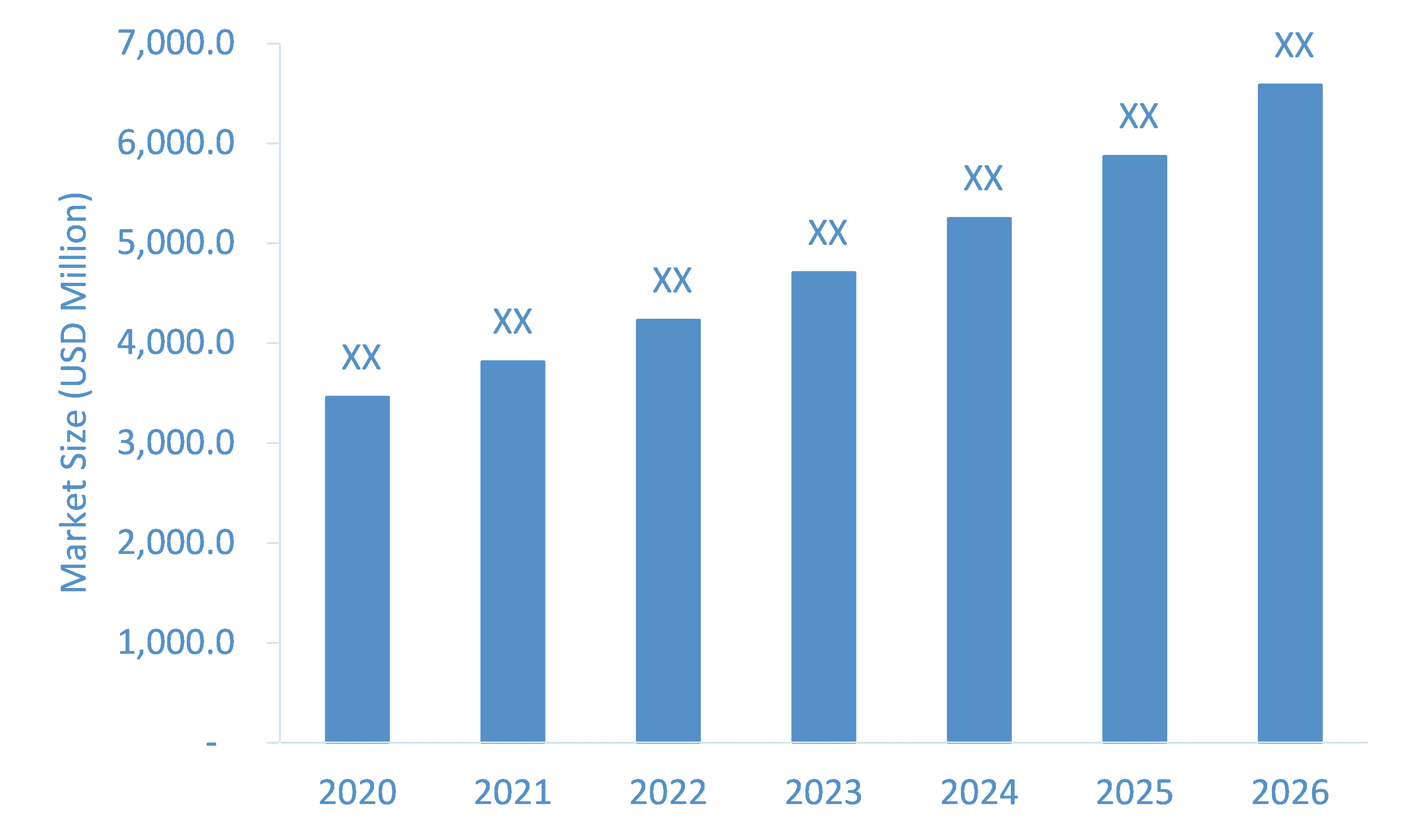 Urology-Robotic-Surgery-Market-Forecast