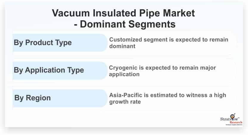 Vacuum-Insulated-Pipe-Market-Dominant-Segments