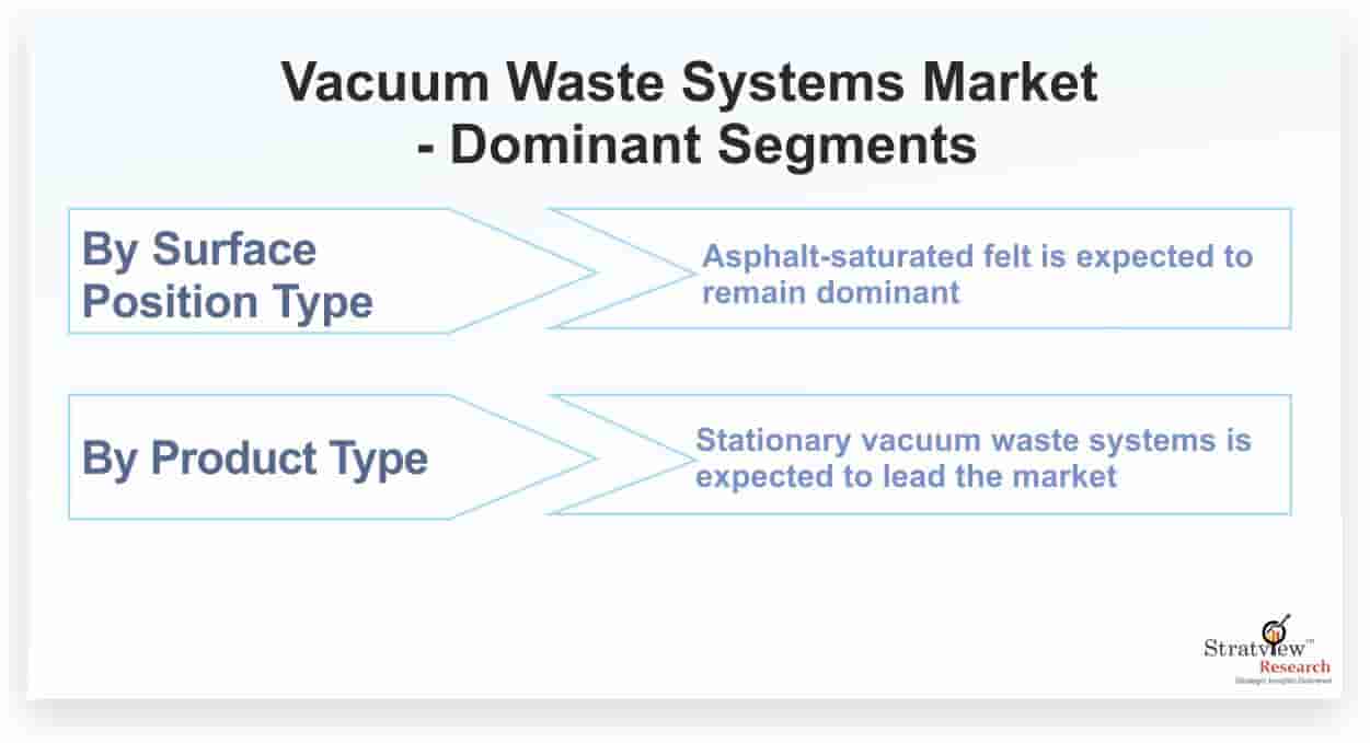 Vacuum -Waste-Systems-Market-Dominant-Segments