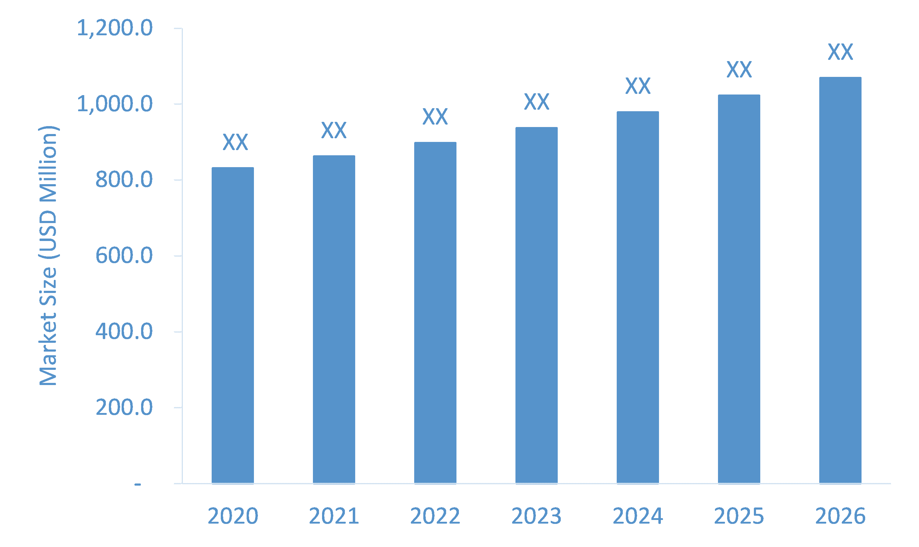 Vegan-Cheese-and-Processed-Cheeses-Market-Forecast