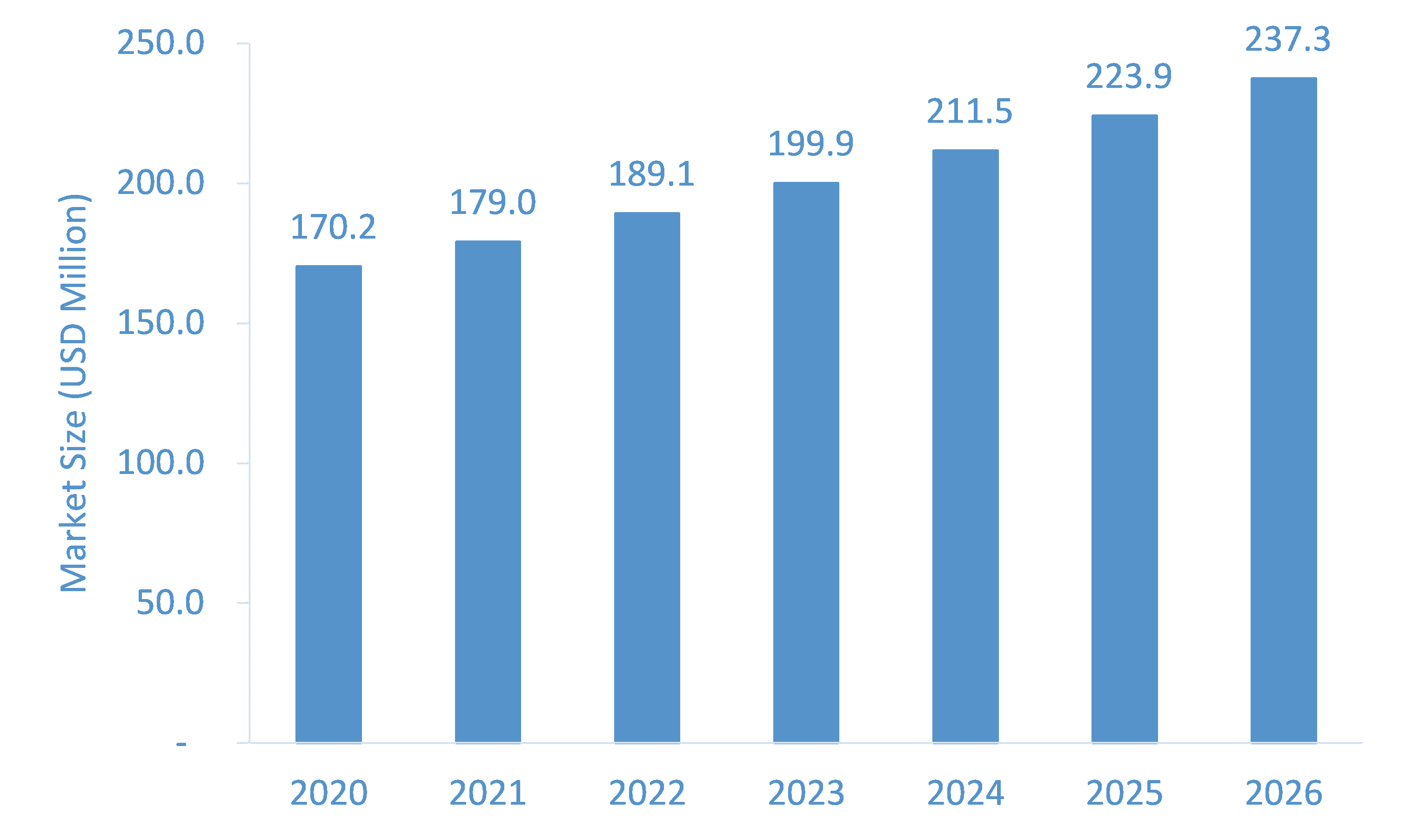 Veterinary-Endoscopy-Market-Forecast