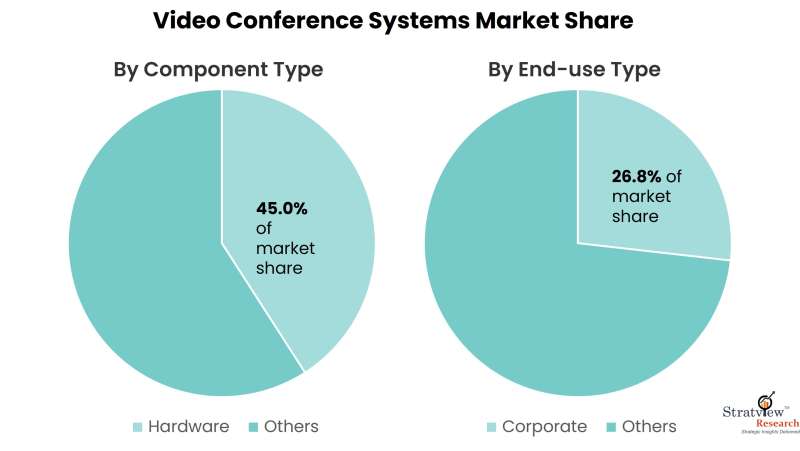 Video-Conference-Systems-Market-Share