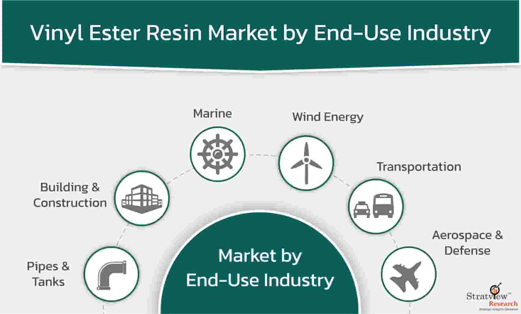 Vinyl-Ester-Resin-Market-End-Use-Industry-Trends