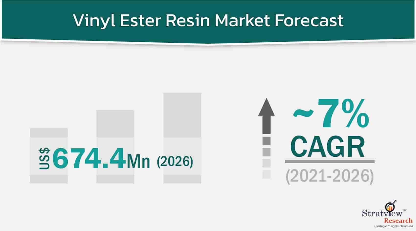 Vinyl-Ester-Resin-Market-Insights