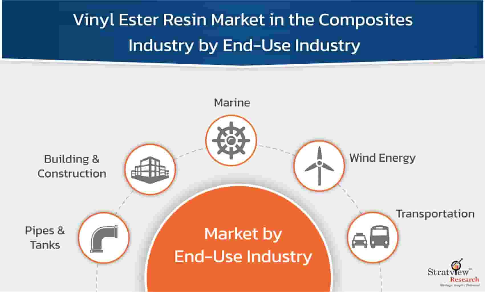 Vinyl-Ester-Resin-Market-in-the-Composites-Industry-By-End-Use