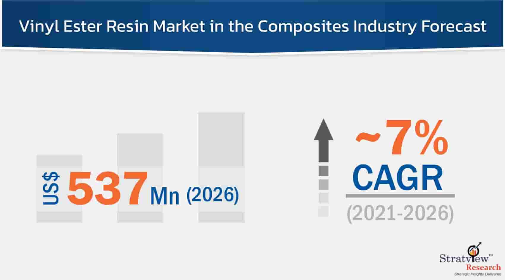 Vinyl-Ester-Resin-Market-in-the-Composites-Industry-Forecast