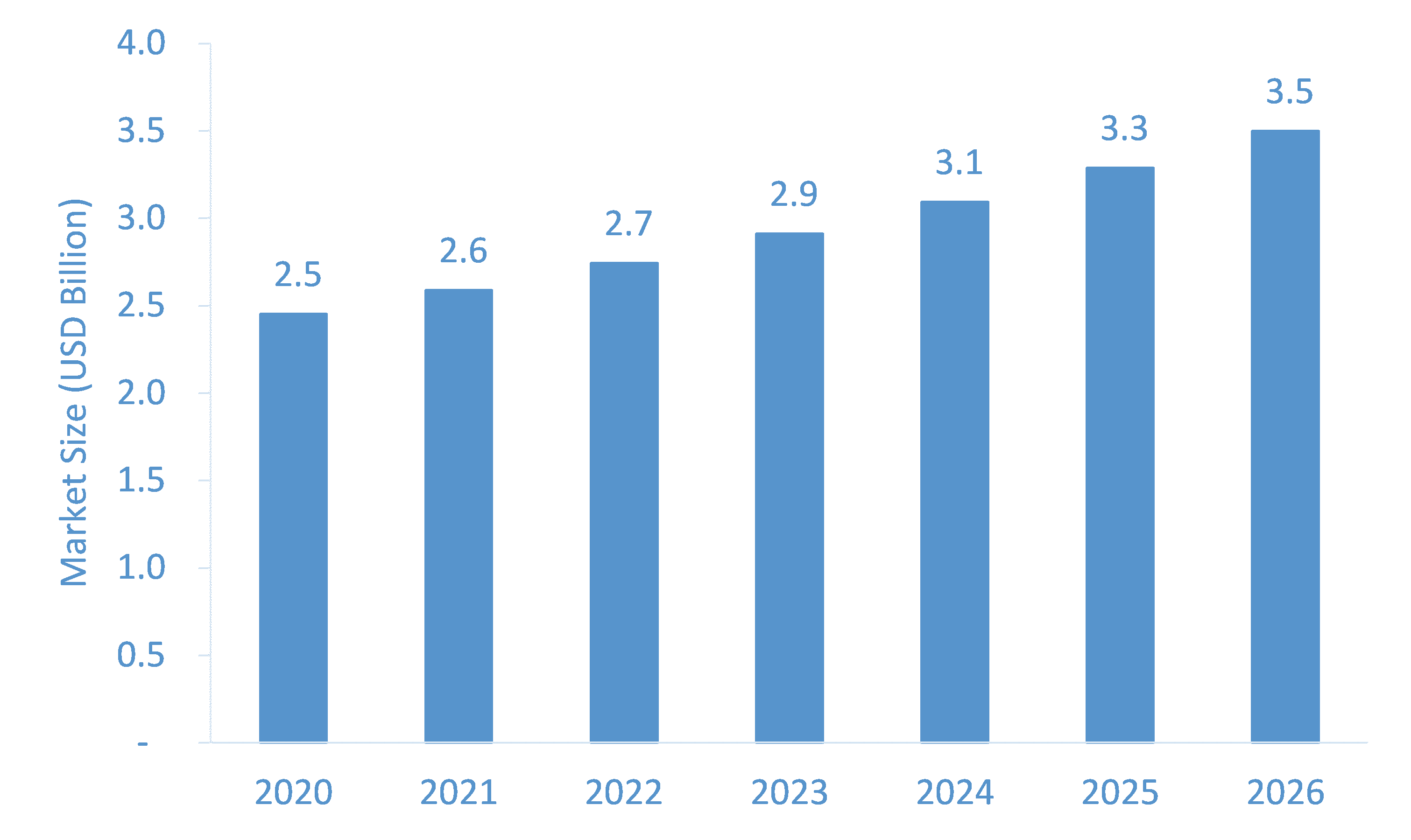 Wall-Bed-Market-Forecast