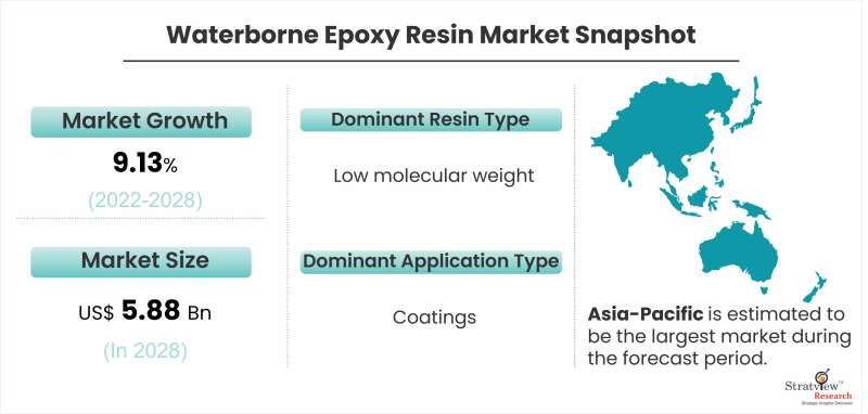 Waterborne-Epoxy-Resin-Market-Snapshot