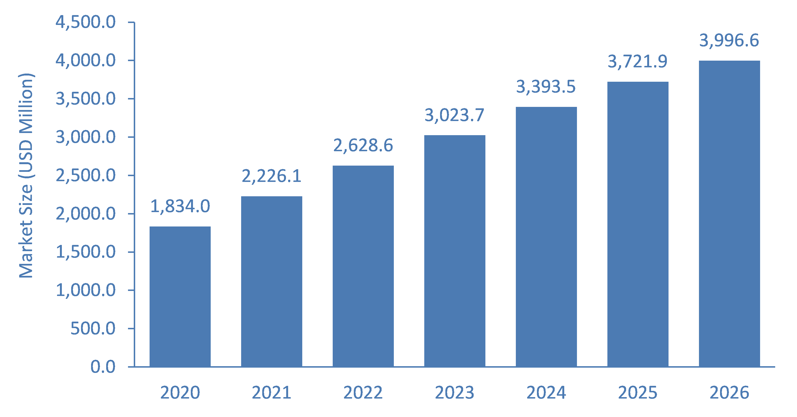 Web-and-Domain-Protection-Software-Market-Forecast