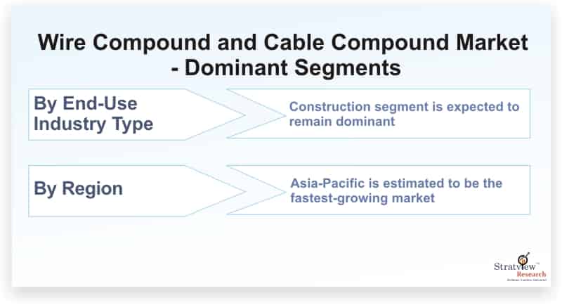 Wire-Compound-and-Cable-Compound-Market-Dominant-Segments