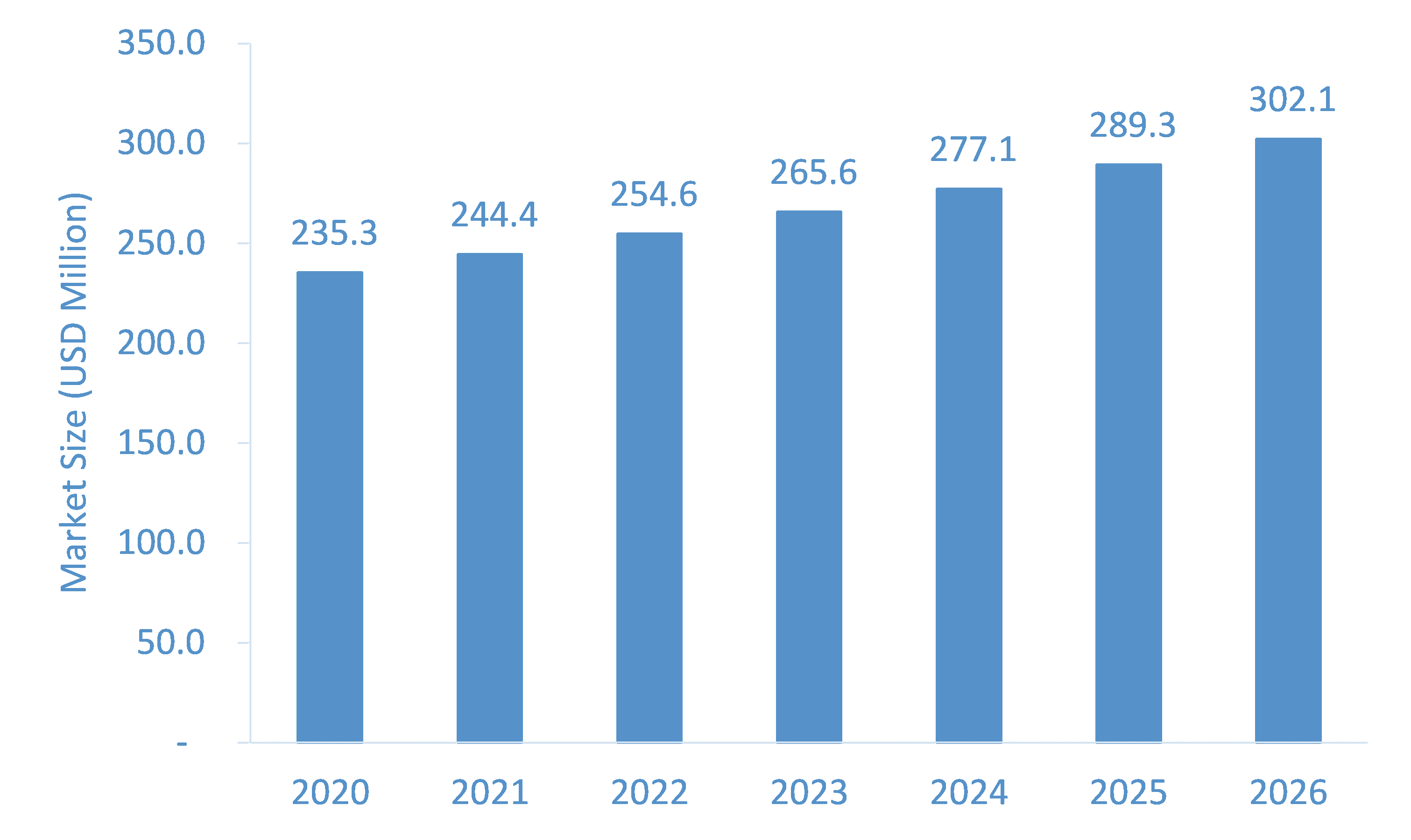 Wood-Grinder-Market-Forecast