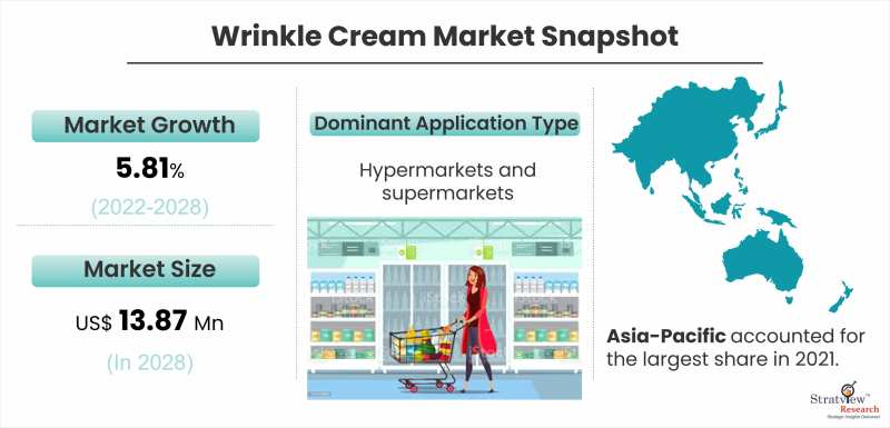 Wrinkle-Cream-Market-Snapshot