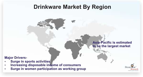 Drinkware-Market-By-Region