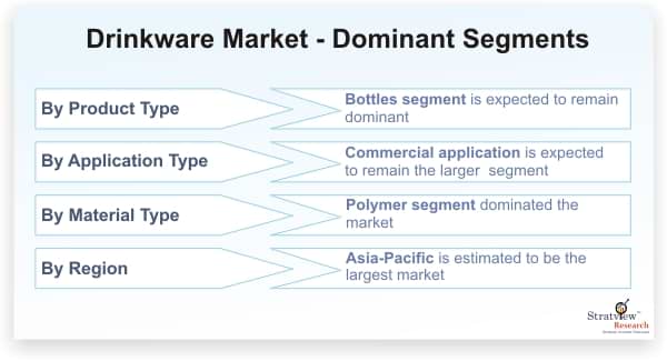 Drinkware-Market-Dominant-Segments