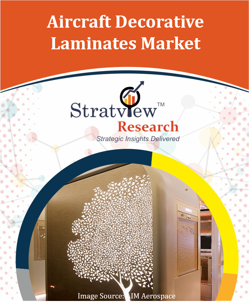 Aircraft Decorative Laminates Market