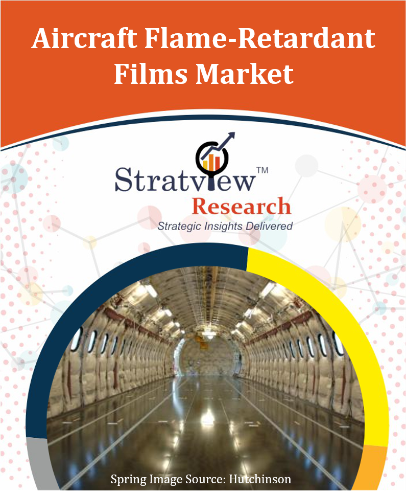 Aircraft Flame-Retardant Films Market