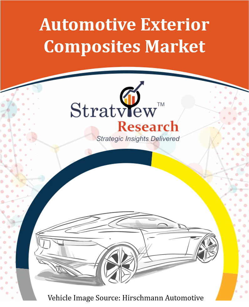 Automotive Exterior Composites Market