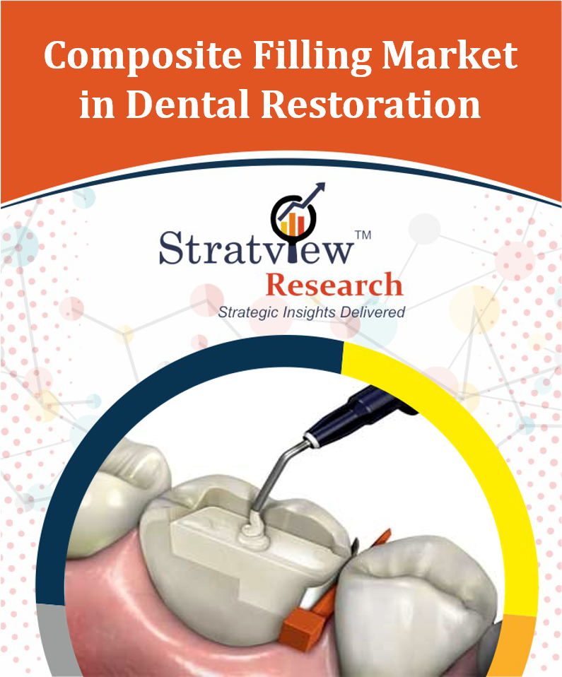 Composite Filling Market in Dental Restoration