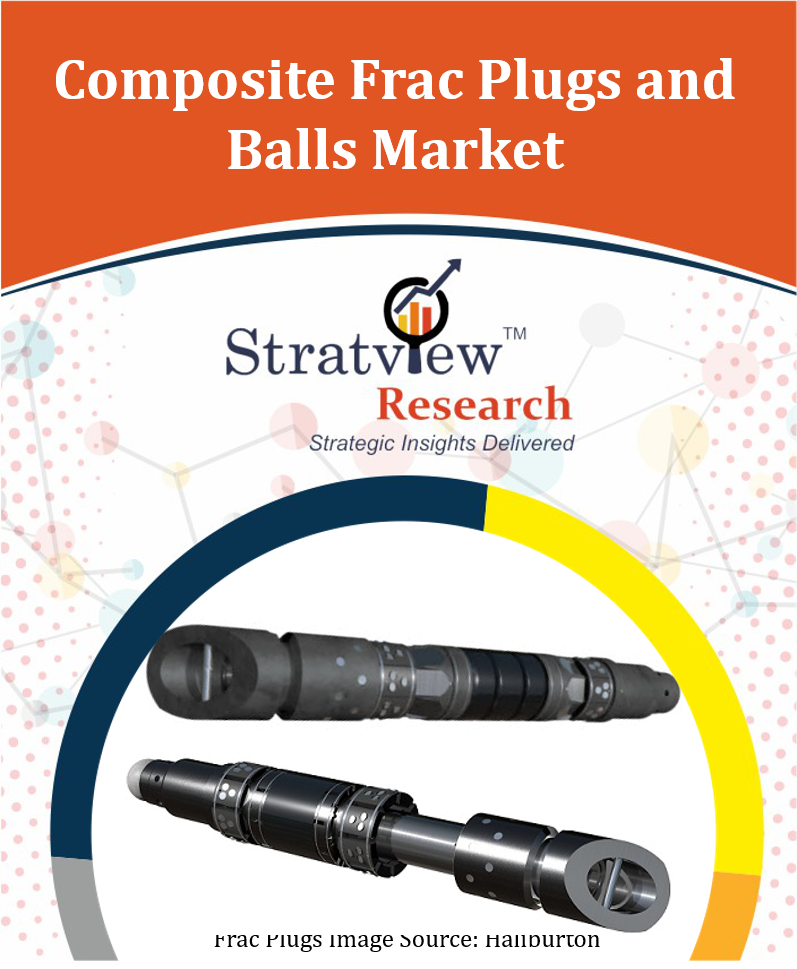 Composite Frac Plugs and Frac Balls Market