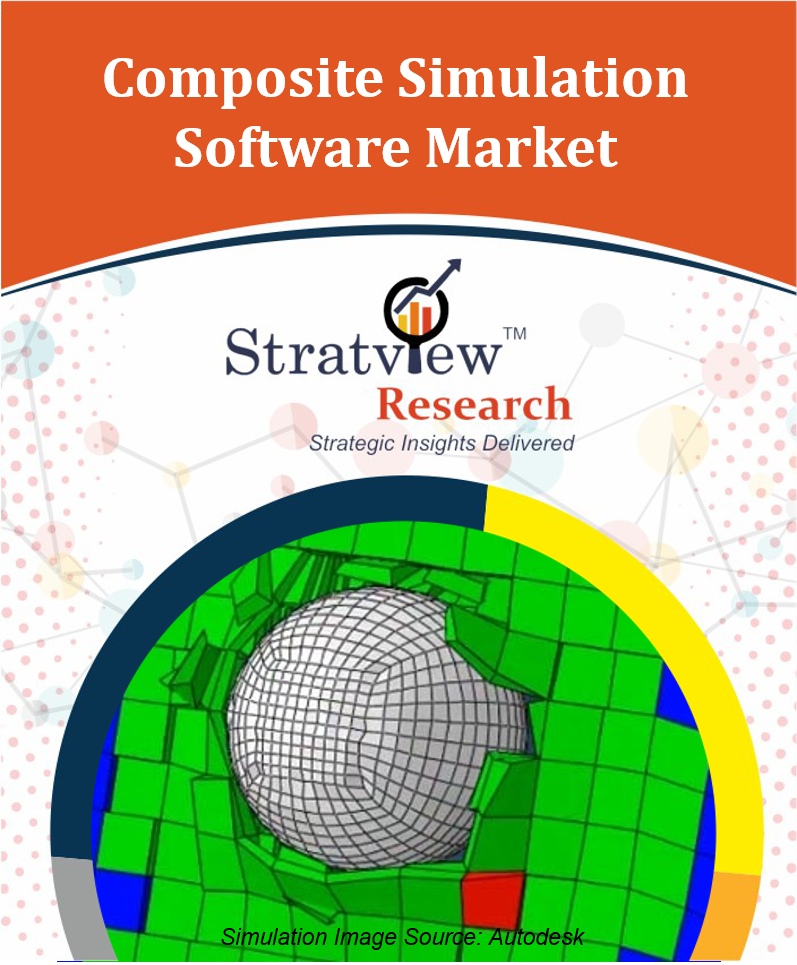 Composite Simulation Software Market