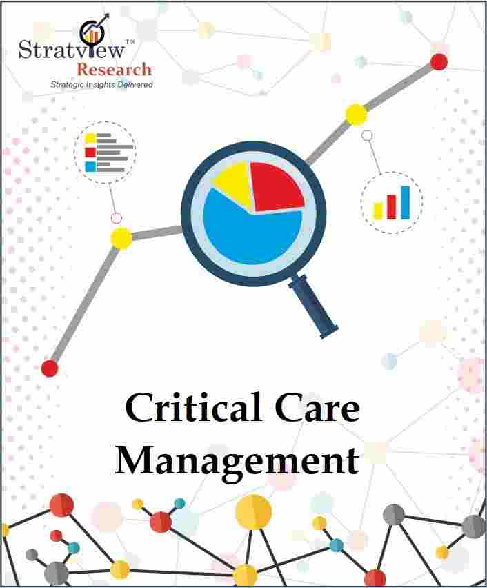Critical Care Management Apps and Software Market