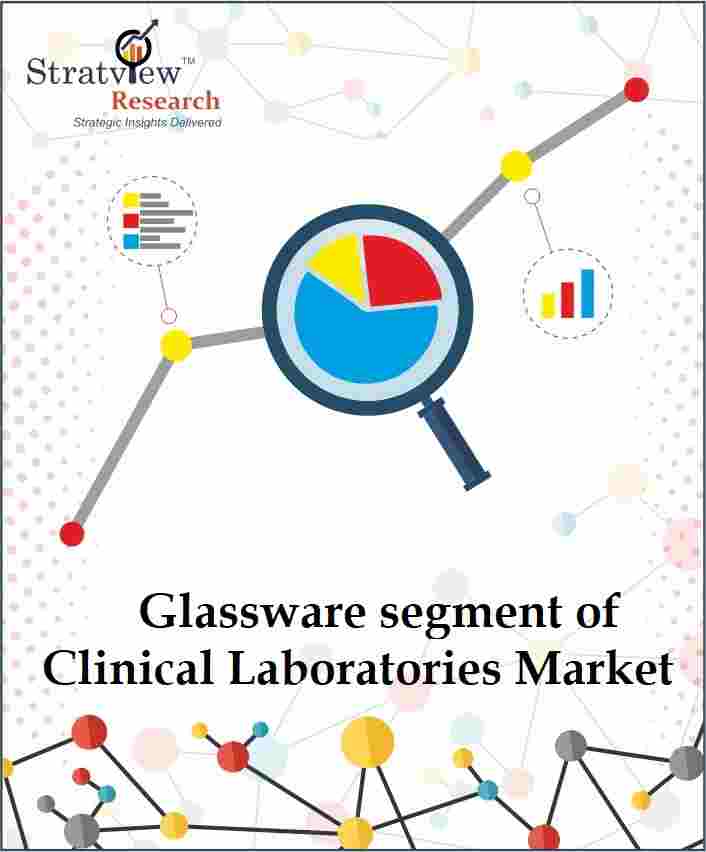 Laboratory Glassware Market
