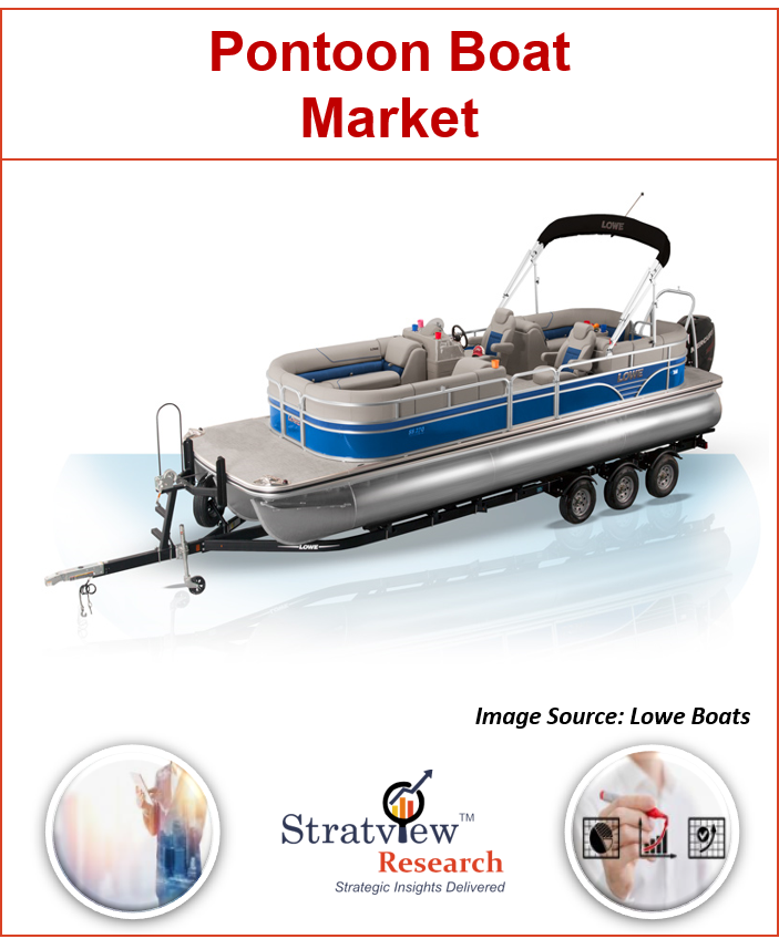 Pontoon Boat Market 