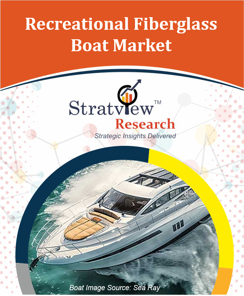 Recreational Fiberglass Boat Market | Industry Analysis 2019-2024