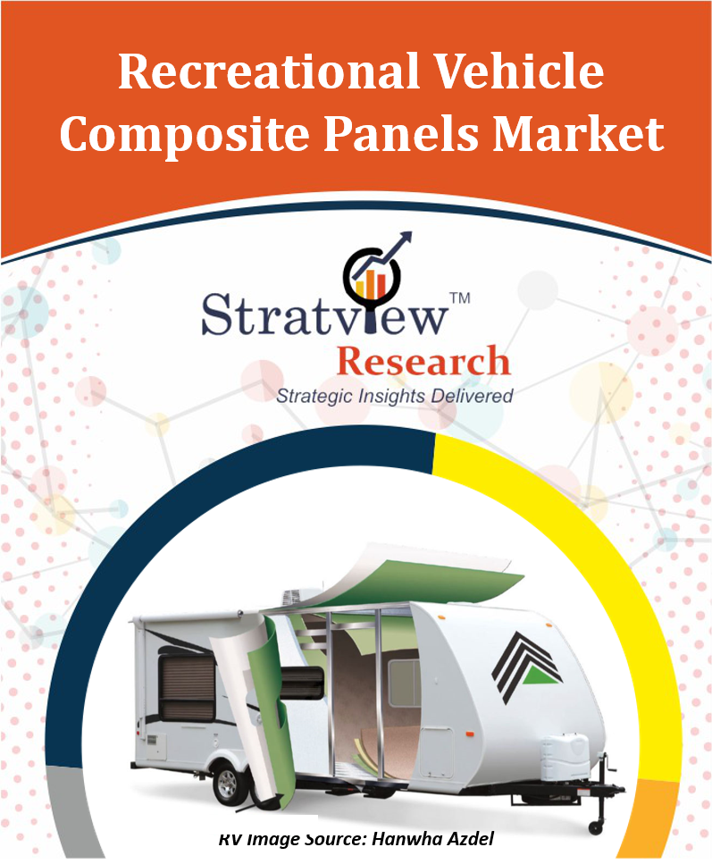 Recreational Vehicle Composite Panels Market