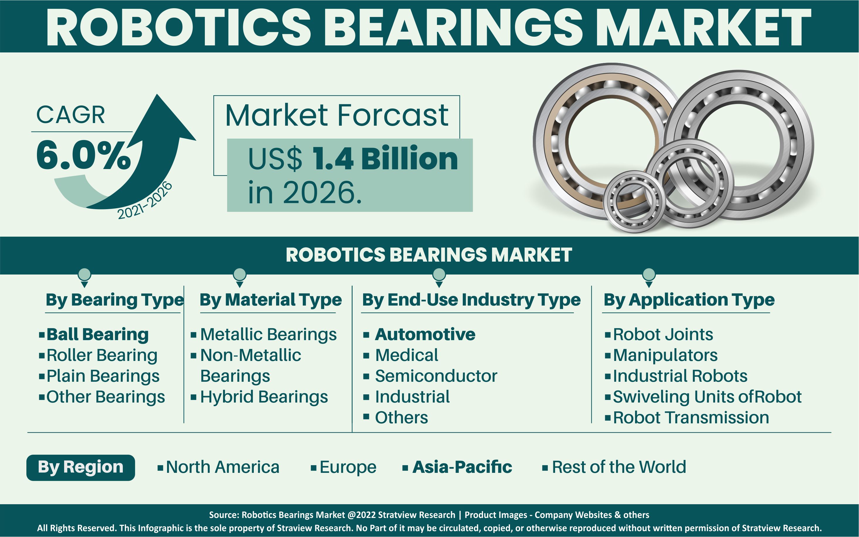 robotics-bearings-market