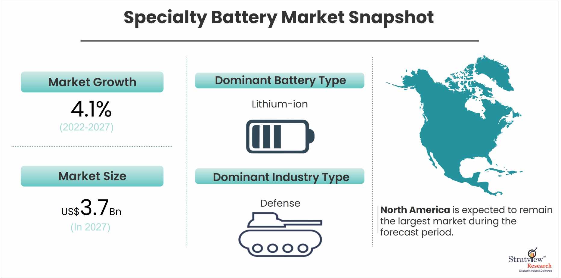 specialty-battery-market-snapshot