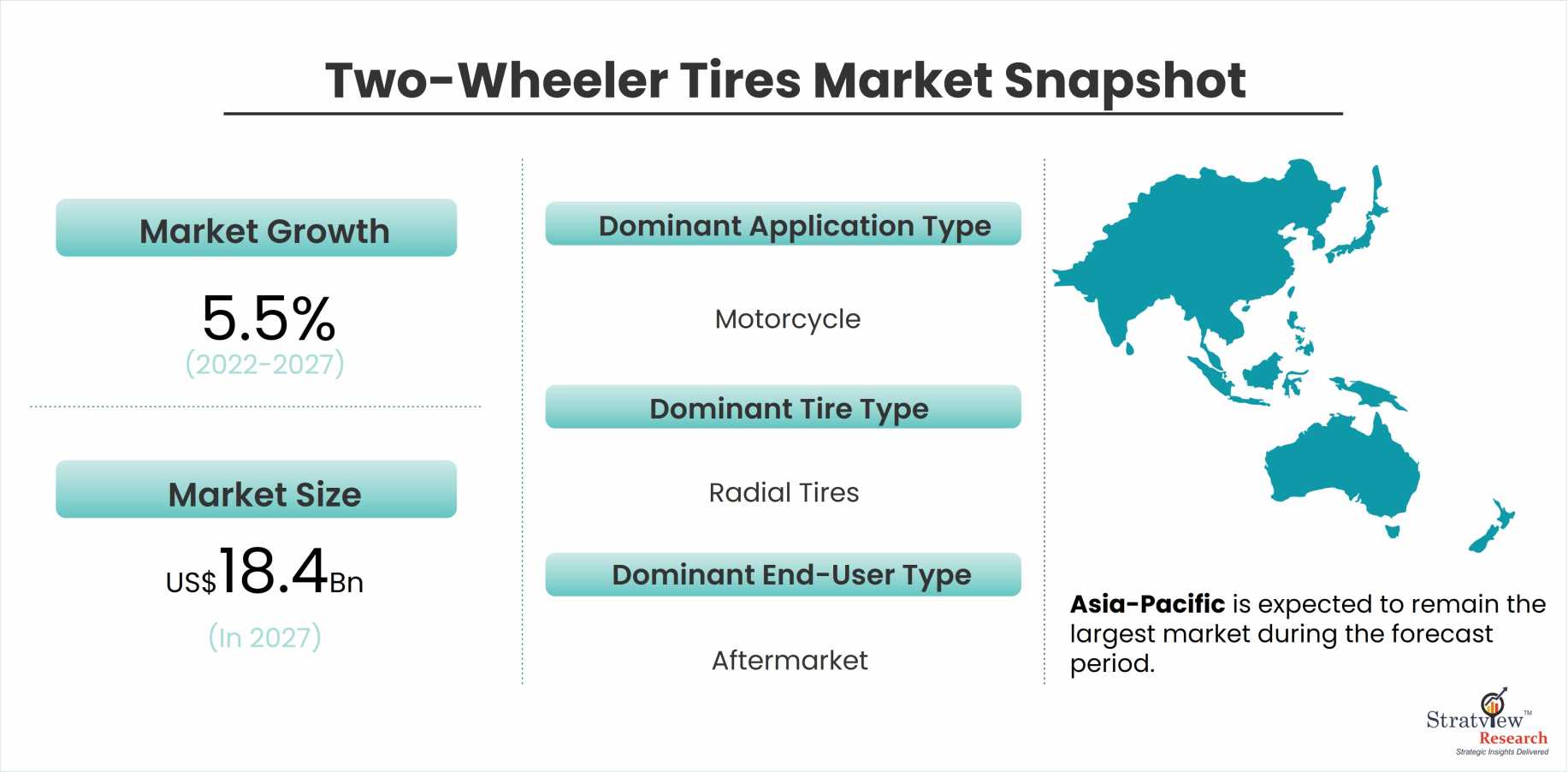 two-wheeler-tires-market-snapshot