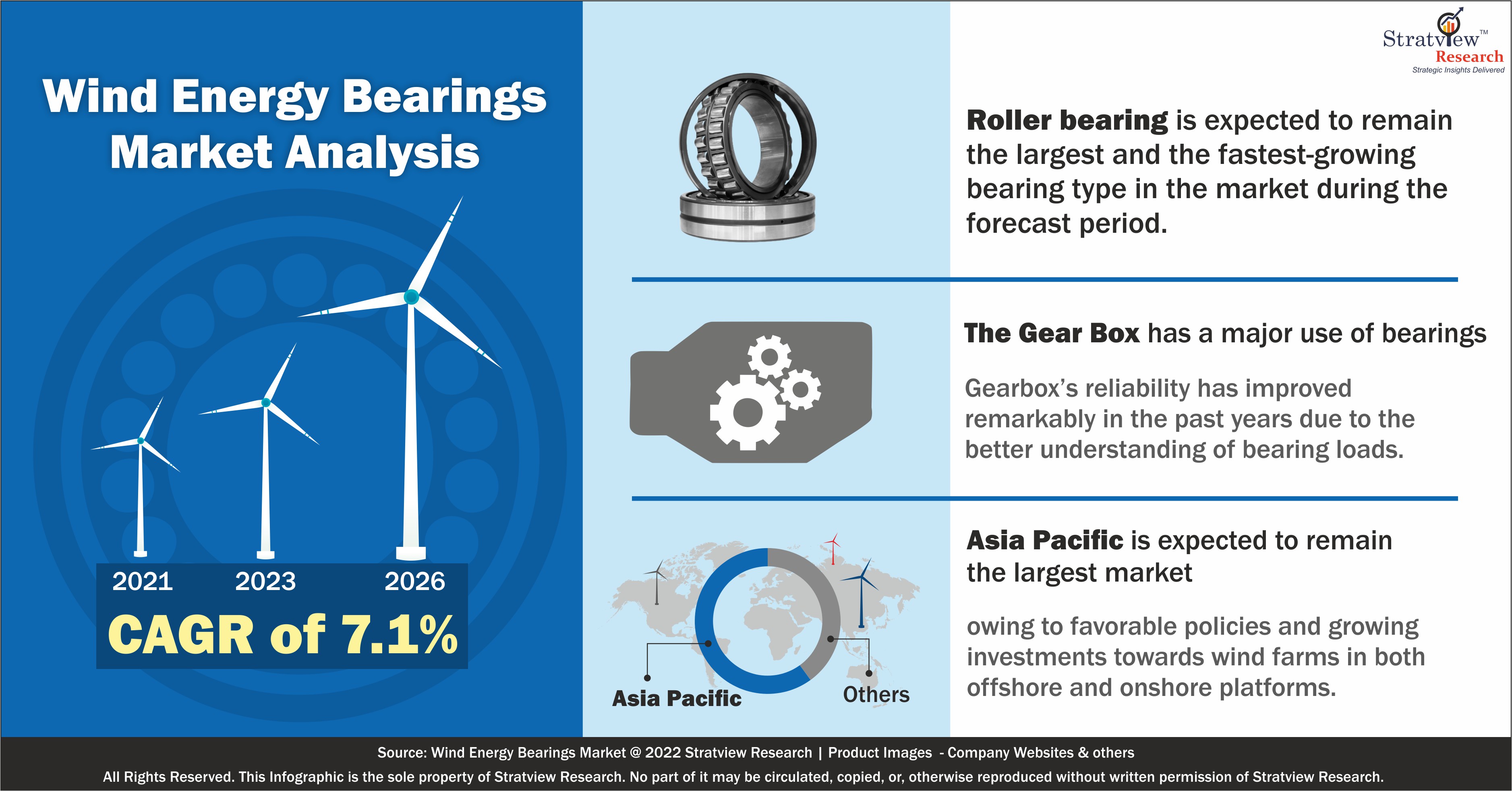 wind-energy-bearings-market